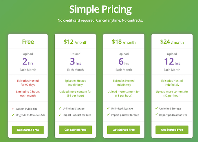 Buzzsprout pricing table