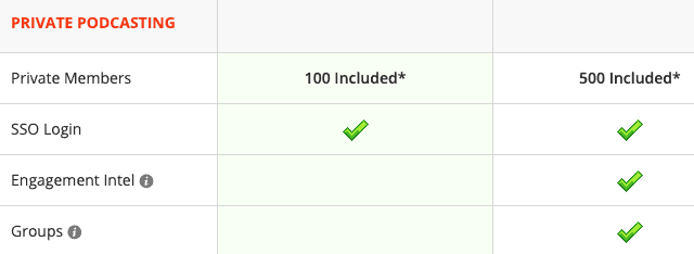 Podbean private podcasting pricing table