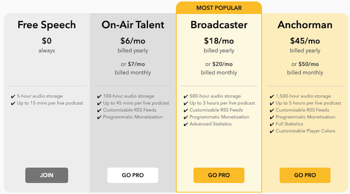 Spreaker pricing comparison table