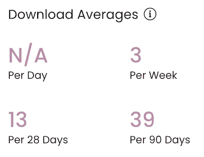 Captivate download averages